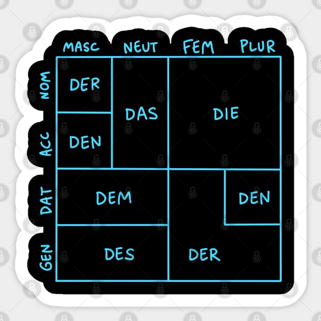 German Grammar (Articles) - Square Edition Sticker by isstgeschichte